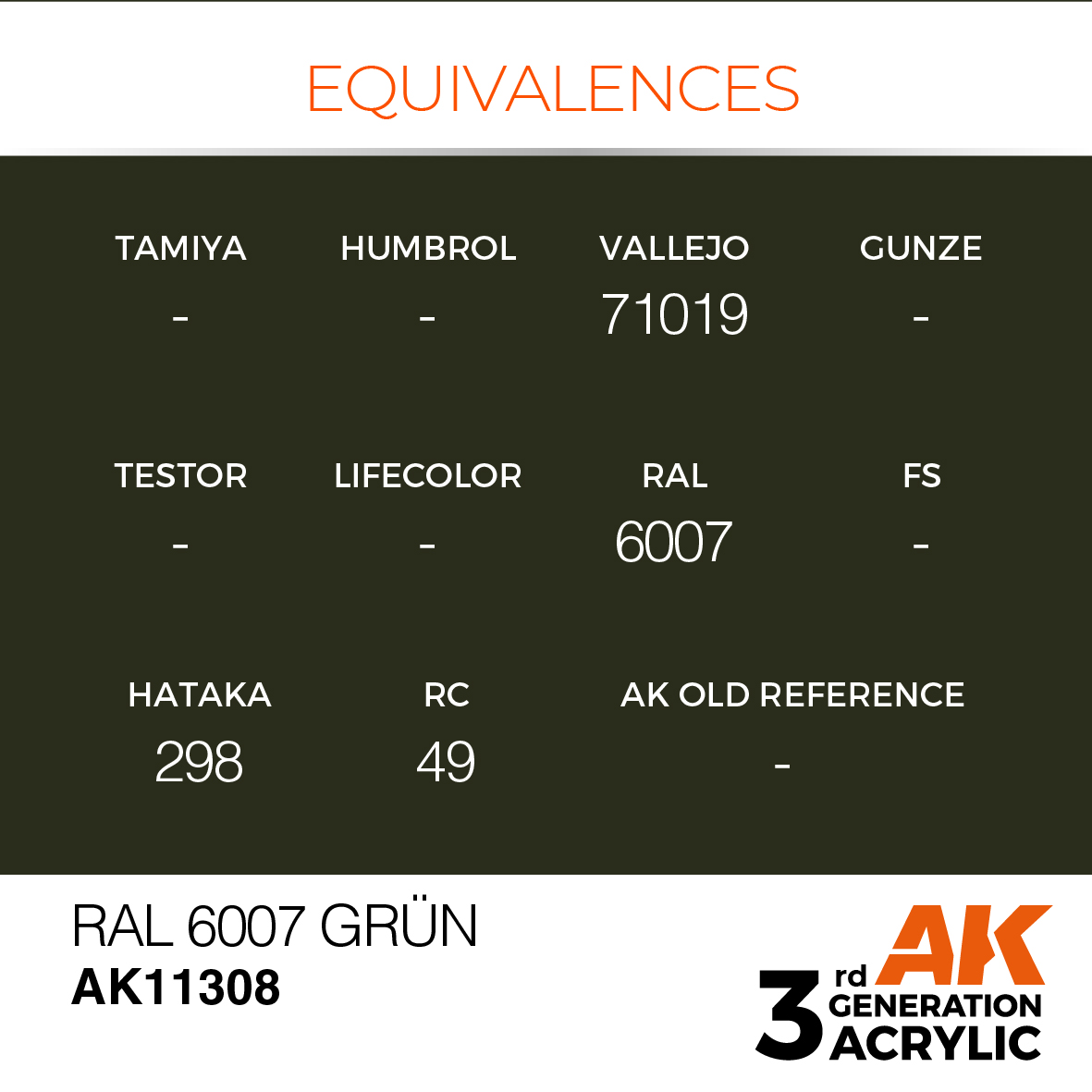 AK 3GEN AFV - RAL 6007 Grün - AK11308