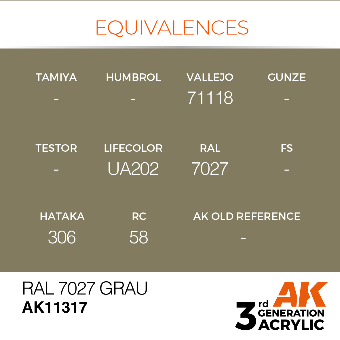 AK 3GEN AFV - RAL 7027 Grau - AK11317