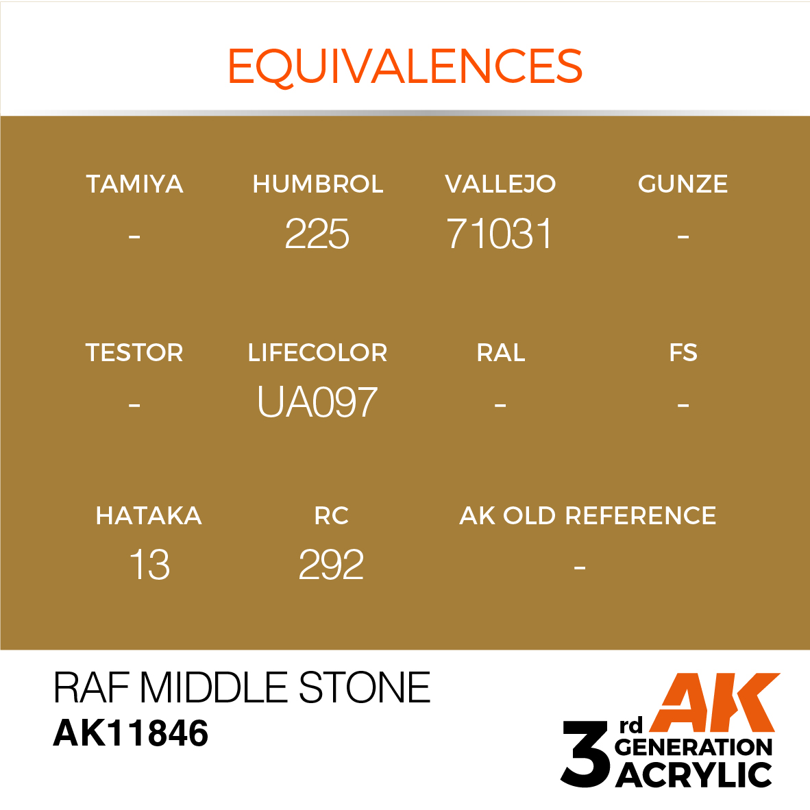 AK 3GEN Air - RAF Middle Stone - AK11846