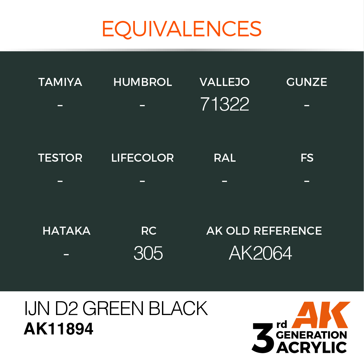 AK 3GEN Air - IJN D2 Green Black - AK11894