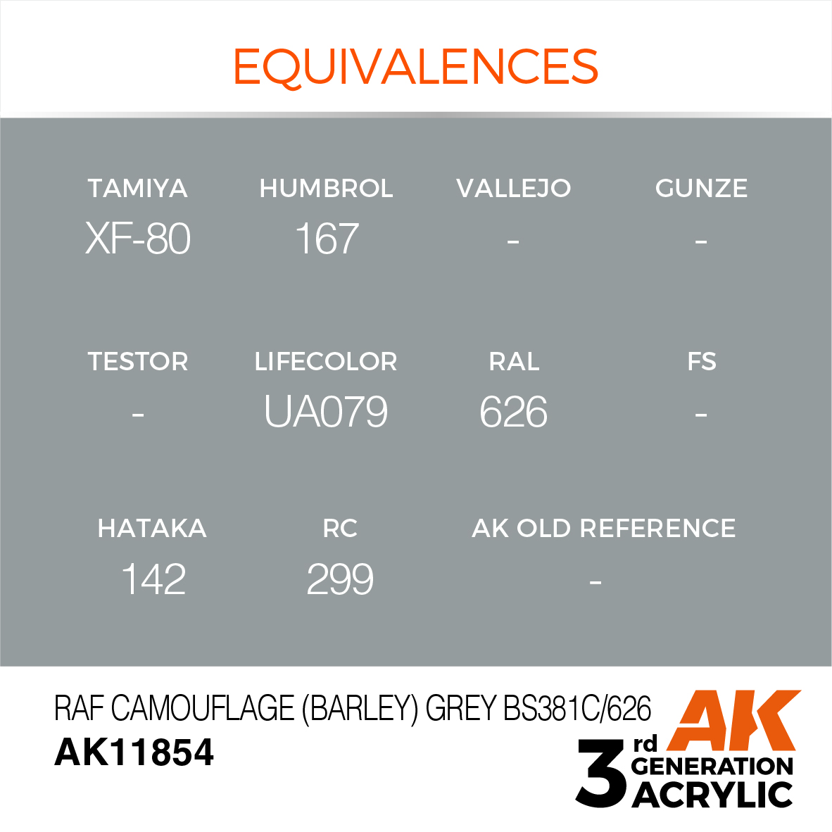 AK 3GEN Air - RAF Camouflage (Barley) Grey BS381C/626 - AK11854