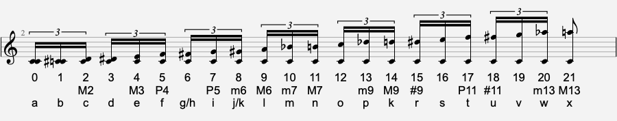 Simple and Compound Interval music notes,
