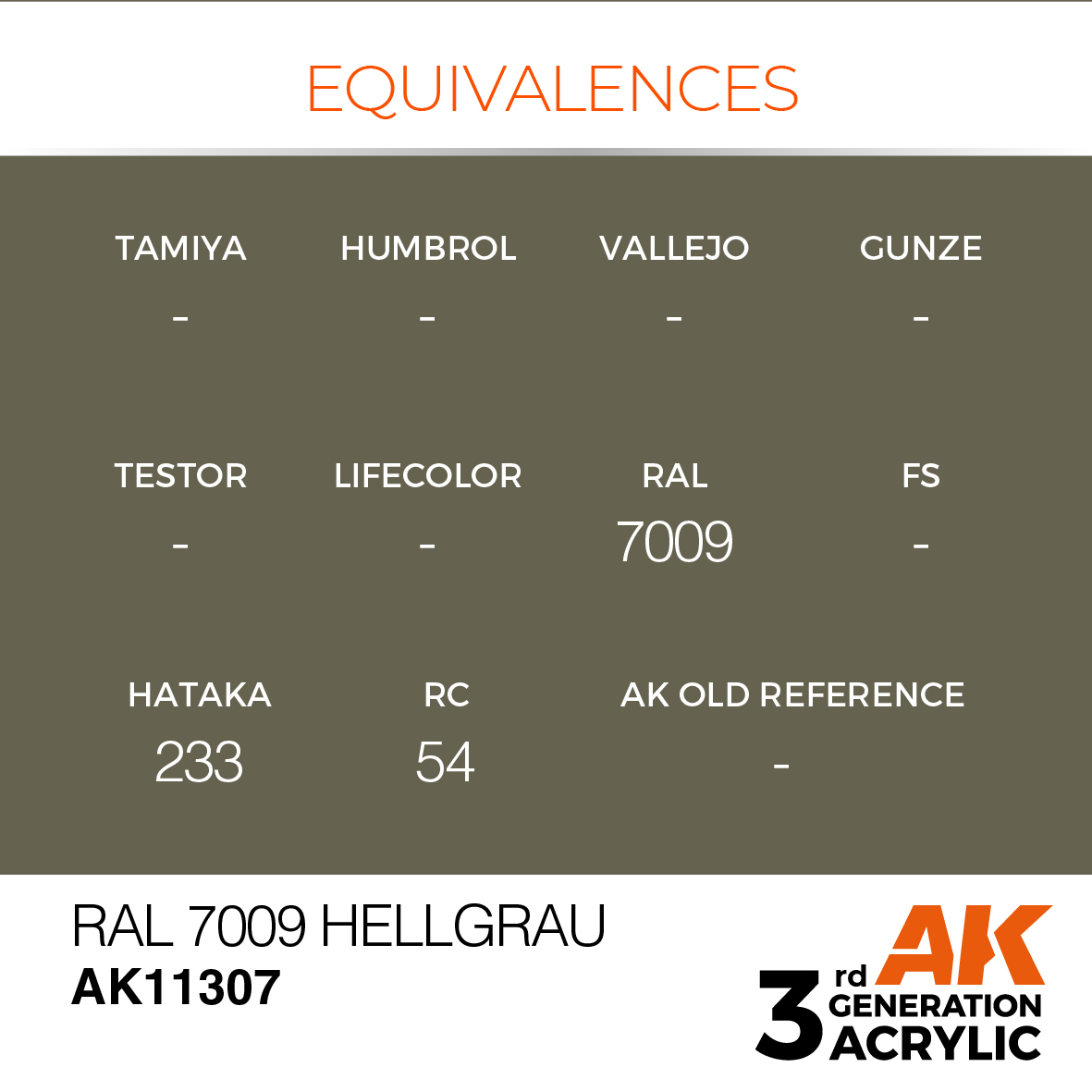 AK 3GEN AFV - RAL 7009 Hellgrau - AK11307