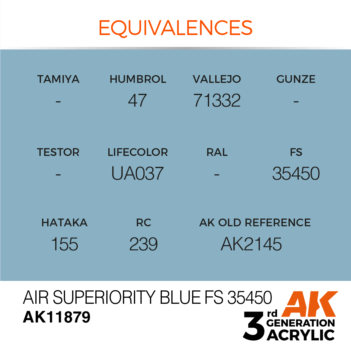 AK 3GEN Air - Air Superiority Blue FS 35450 - AK11879