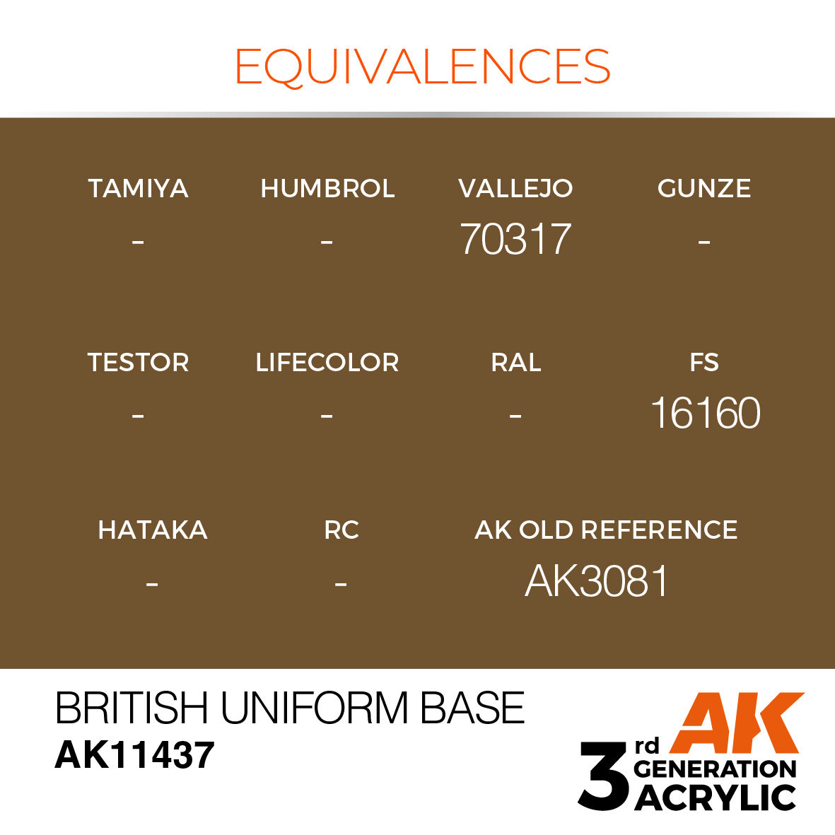 AK 3GEN Figures - British Uniform Base - AK11437