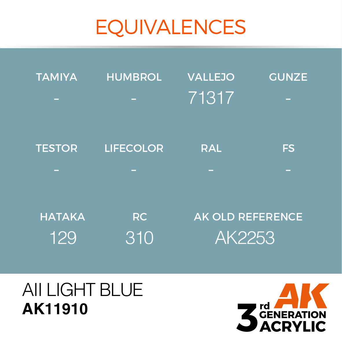 AK 3GEN Air - All Light Blue - AK11910