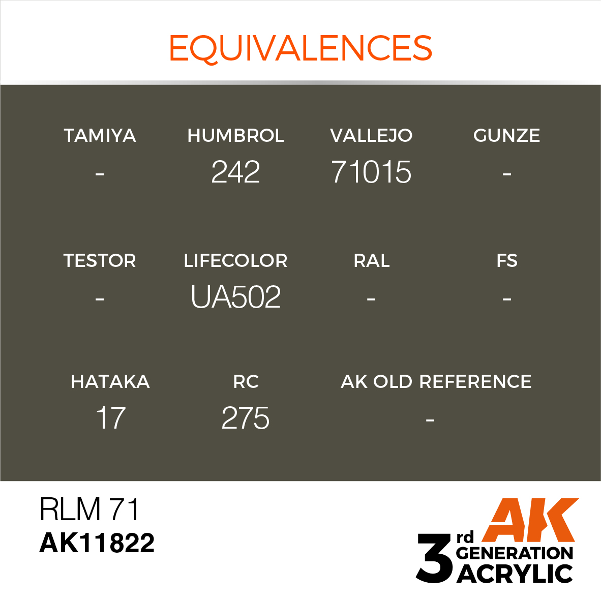 AK 3GEN Air - RLM 71 - AK11822