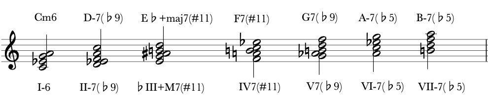 The embellishment of the Melodic minor chords, melodic minor chords