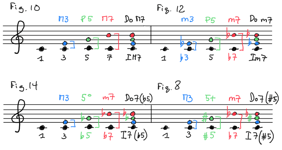 description of chord intervals