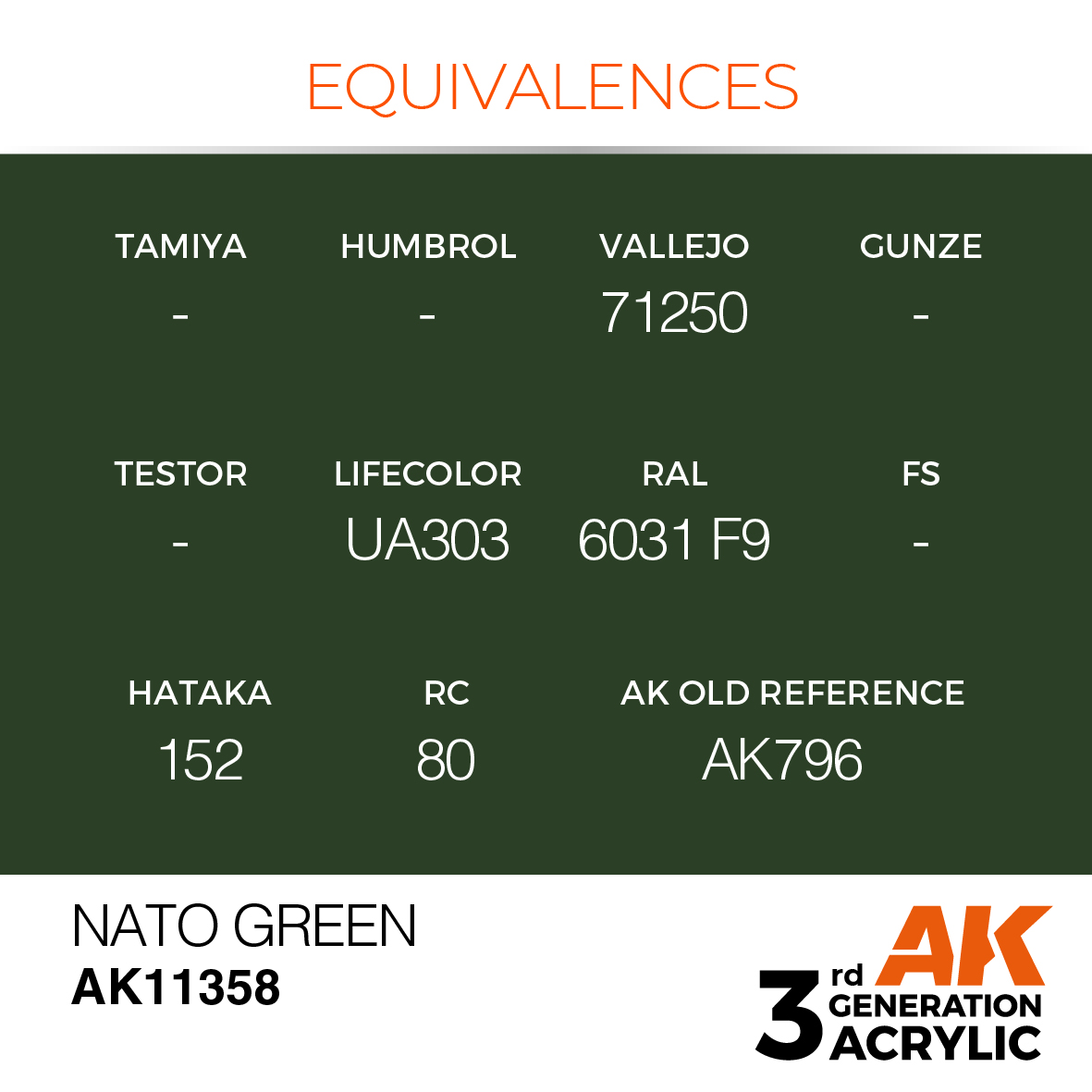 AK 3GEN AFV - Nato Green - AK11358