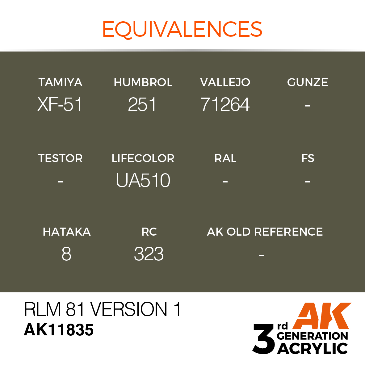 AK 3GEN Air - RLM 81 Version 1 - AK11835