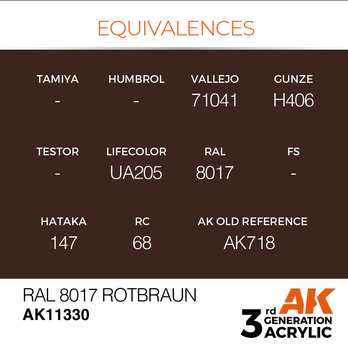 AK 3GEN AFV - RAL 8017 Rotbraun - AK11330