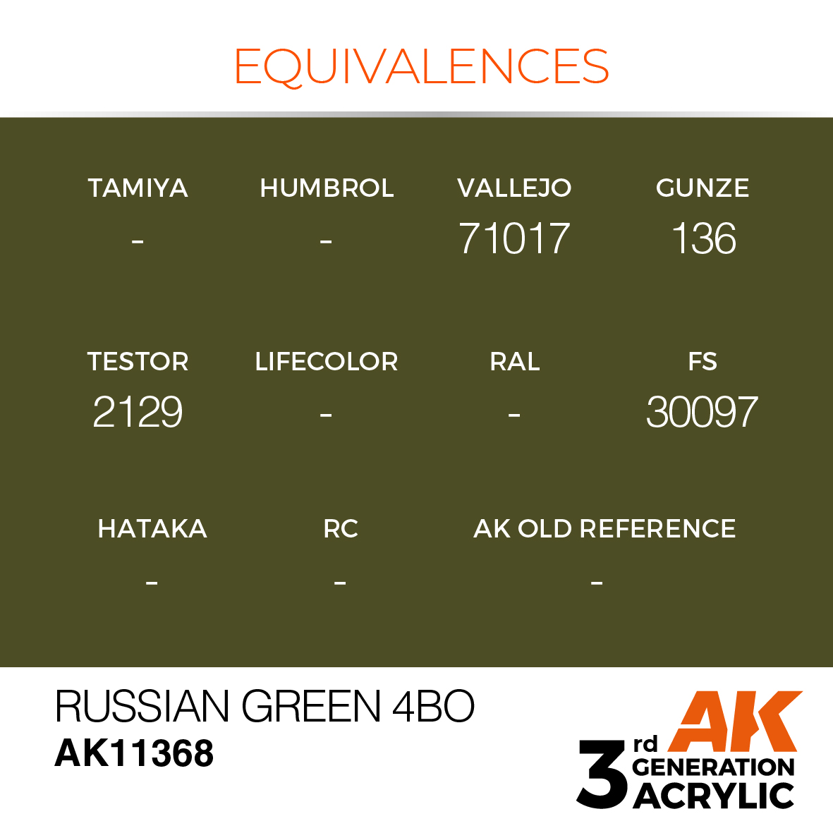 AK 3GEN AFV - Russian Green 4BO - AK11368